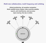 ギャラリービューアに画像を読み込みます。 Multi-star collaboration multi-frequency anti-interference illustration