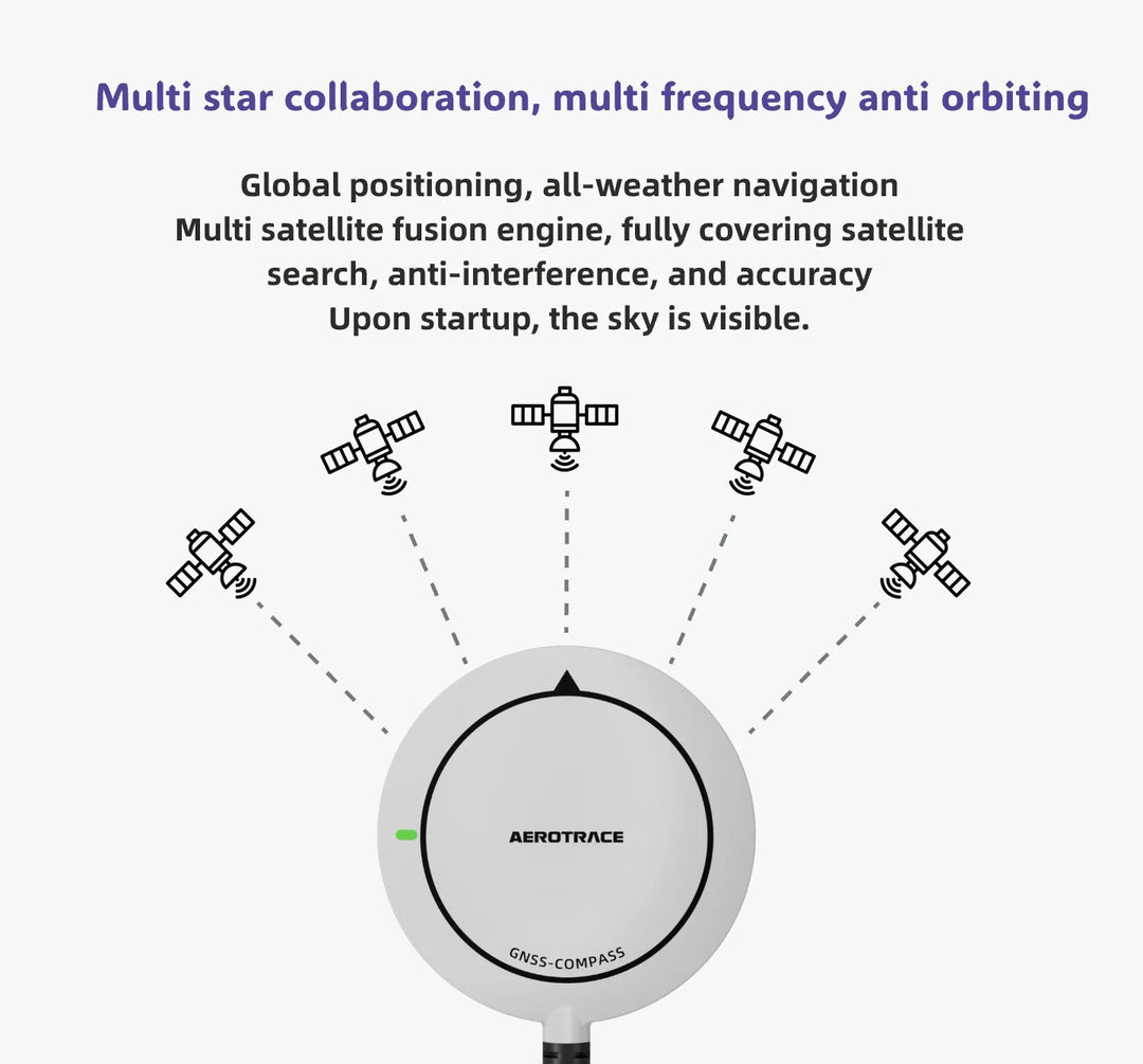 Multi-star collaboration multi-frequency anti-interference illustration